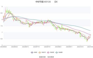 中材节能股票值得长期持有吗_中材节能股票未来走势分析 中材节能股票值得长期持有吗_中材节能股票未来走势分析