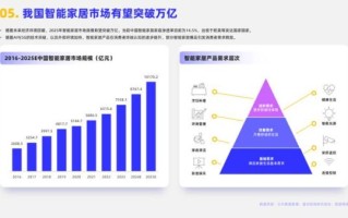 智能家居市场容量有多大_2024年还能入局吗
