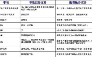 股票带融字什么意思_融资融券交易规则