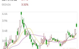 胜利精密股票怎么样_胜利精密股票值得买吗