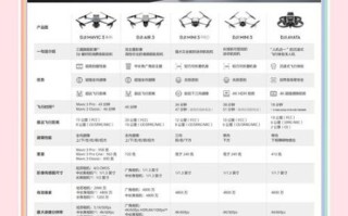 大疆无人机怎么样_大疆无人机哪款性价比高
