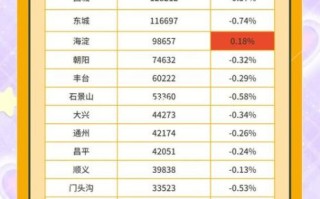 北京海淀房价走势_现在买还是再等等