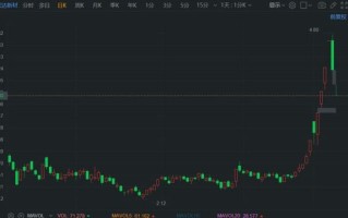 002211股票今日行情_宏达新材未来走势如何