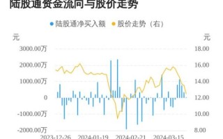 聚光科技股票怎么样_聚光科技股票值得买吗