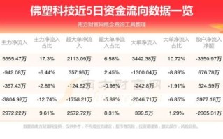 佛塑科技股票值得买吗_佛塑科技股票未来走势