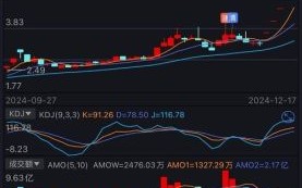 600796股票走势_600796还能买吗