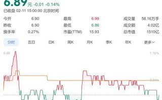 上海宝钢股票值得长期持有吗_2024年目标价多少