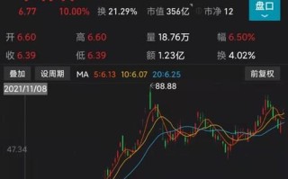 九安医疗股票值得买吗_九安医疗股票未来走势