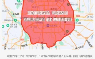 北京今天限行尾号是多少_外地车限行规定