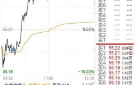 股票交易价格如何计算_影响股价波动的因素有哪些