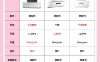 卡萨帝油烟机怎么样_卡萨帝油烟机优缺点