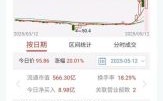 中航成飞股票值得买吗_中航成飞股票未来走势如何