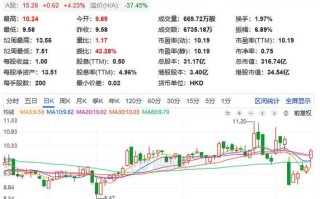 东方电气股票怎么样_东方电气股票值得长期持有吗
