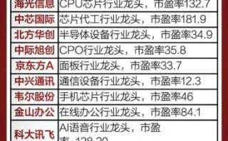 制造业股票怎么选_制造业龙头股有哪些