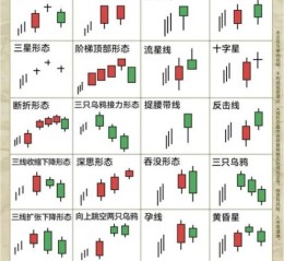 股票k线怎么看_新手如何快速看懂K线图