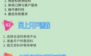 美股开户最低资金要求_美股新手入门费用