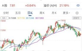 交通银行股票走势_601328还能买吗