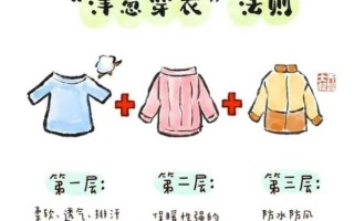 北京东城区未来一周天气怎么样_东城区穿衣指南