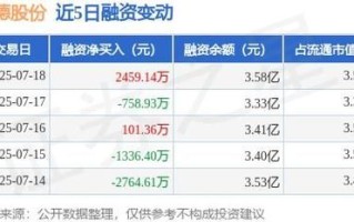 诺德股票怎么样_诺德股票值得长期持有吗