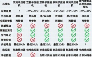 海信中央空调怎么样_海信中央空调优缺点