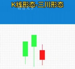 三川智慧股票值得买吗_三川智慧股票未来走势