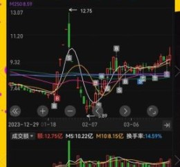 特发信息股票怎么样_值得长期持有吗