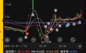 特发信息股票怎么样_值得长期持有吗