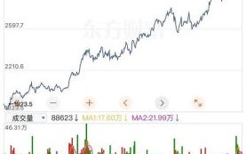 中国黄金股票值得买吗_中国黄金股票走势怎么看