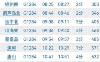 北京到沈阳高铁时刻表查询_如何快速订票