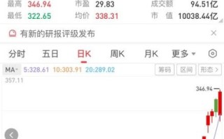 002594股票怎么样_比亚迪未来走势分析