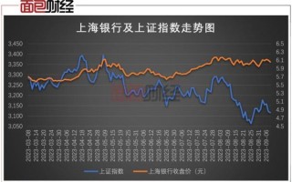 上海银行股票值得买吗_上海银行股价走势分析