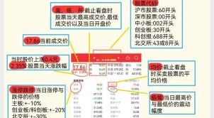股票头条是什么_如何利用股票头条选股