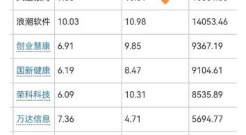 东华软件股票股吧_还能买吗