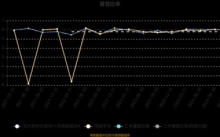 阳光照明股票值得买吗_阳光照明股票未来走势