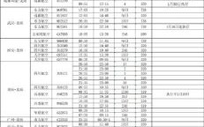 北京飞南昌航班时间_北京飞南昌机票价格