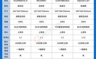 洗衣机质量怎么样_洗衣机哪个牌子好
