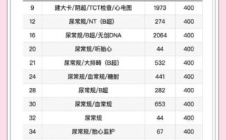 北京新世纪妇儿医院怎么样_产检费用多少钱
