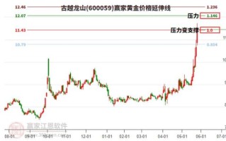古越龙山股票值得长期持有吗_古越龙山股价为何持续下跌
