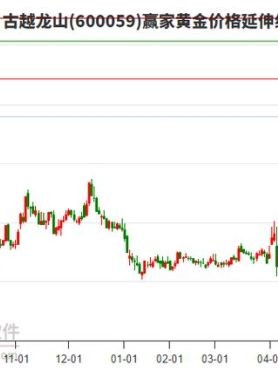古越龙山股票值得长期持有吗_古越龙山股价为何持续下跌