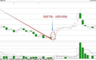 股票黑马是什么_如何捕捉股票黑马