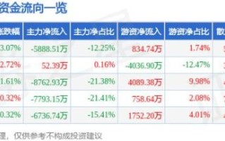 中集集团股票行情_现在还能买吗