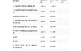 粤水电股票值得长期持有吗_粤水电股票最新行情