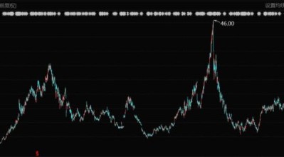 唯品会股票值得长期持有吗_唯品会股价走势分析