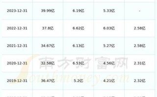 京新药业股票怎么样_京新药业股票值得买吗