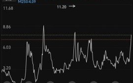 000886股票行情怎么样_海南高速股价走势分析