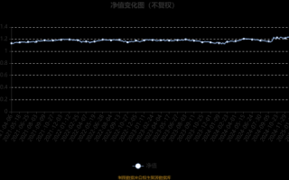 宝丰股票值得买吗_宝丰股票未来走势