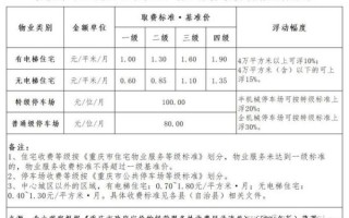 物业收费标准怎么算_物业市场未来趋势