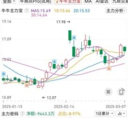 中科金财股票怎么样_中科金财未来走势预测