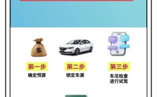 二手车市场怎么样_现在买车划算吗