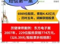 东方电子股票未来走势_东方电子值得长期持有吗